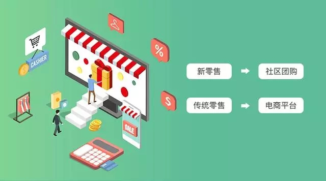 淺析社區(qū)團(tuán)購(gòu)利與弊