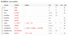 網(wǎng)上商城開發(fā)限時秒殺的設(shè)計和實現(xiàn)